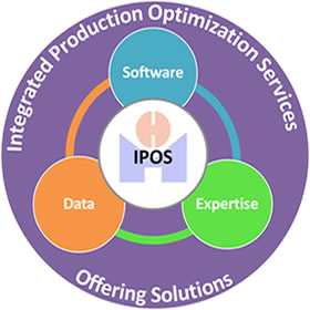 Servicios Integrados de Optimización de Producción (IPOS)